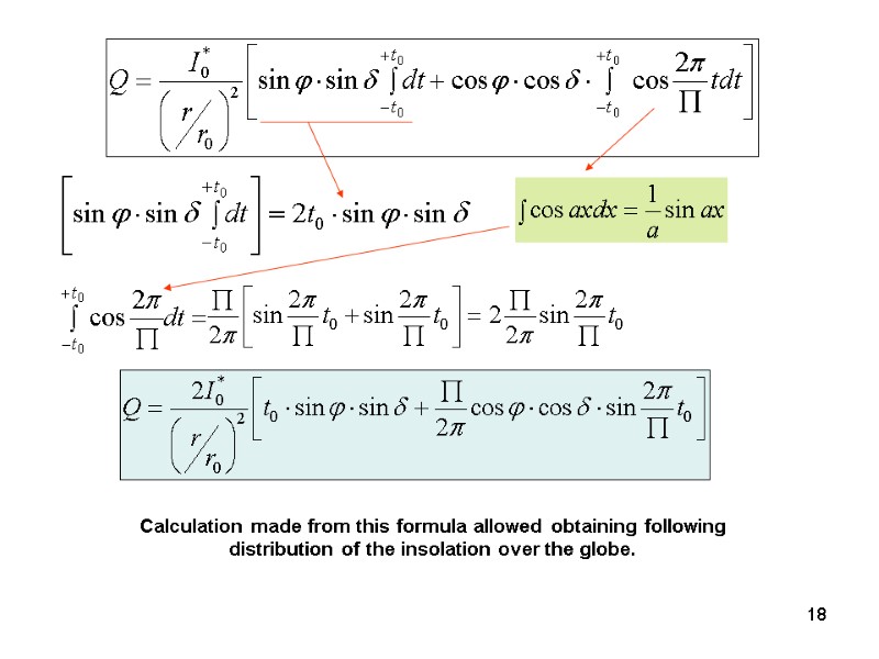 18 Calculation made from this formula allowed obtaining following distribution of the insolation over